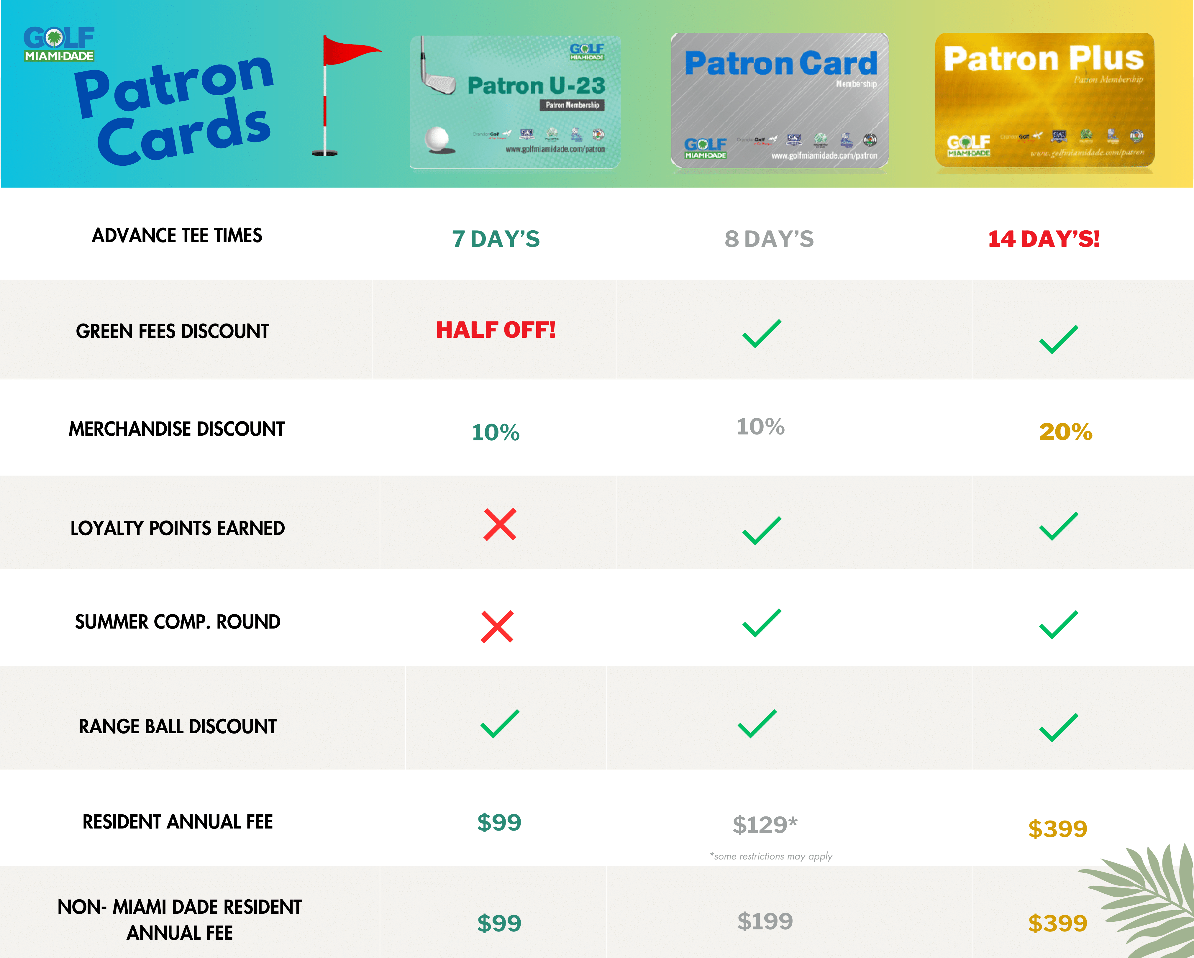 Patron Card Pricing 